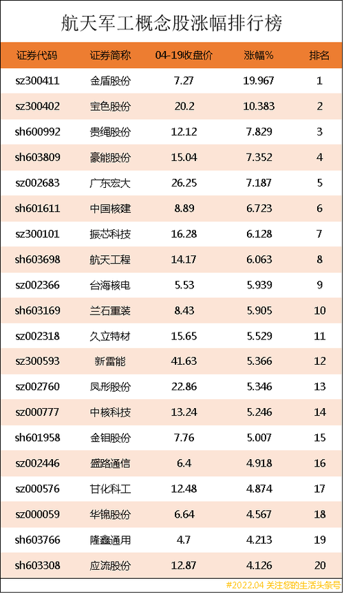 钢铁股票-钢铁股票龙头股排名前十