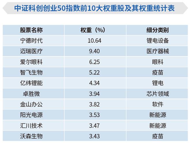 科创50-科创50成分股最新名单