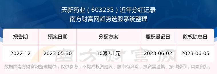 603235-603235发行价