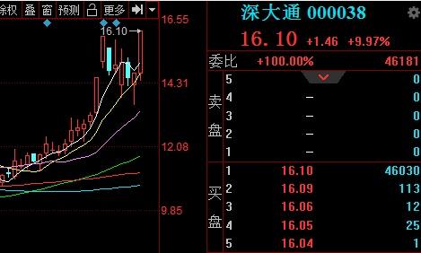 000997股吧-000973 股吧