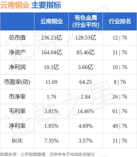 云南铜业股票-000787云南铜业股票