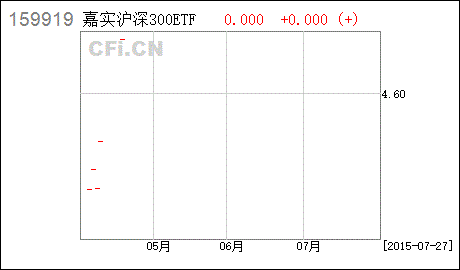 688598-688598历史数据