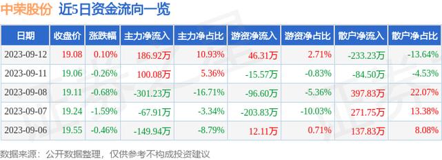 301223-301223中签号