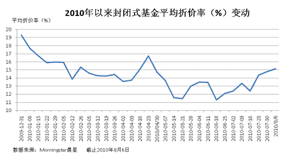 184728-184728 基金鸿阳