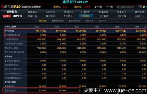 股票建设银行-股票建设银行行情的股票怎么办