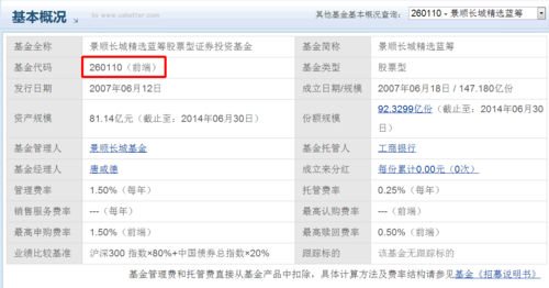 景顺基金260110-景顺基金010104