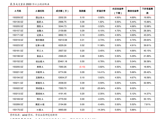 基金519007-基金519087每天净值