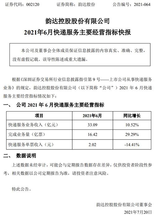 韵达股份-韵达股份股票代码是多少