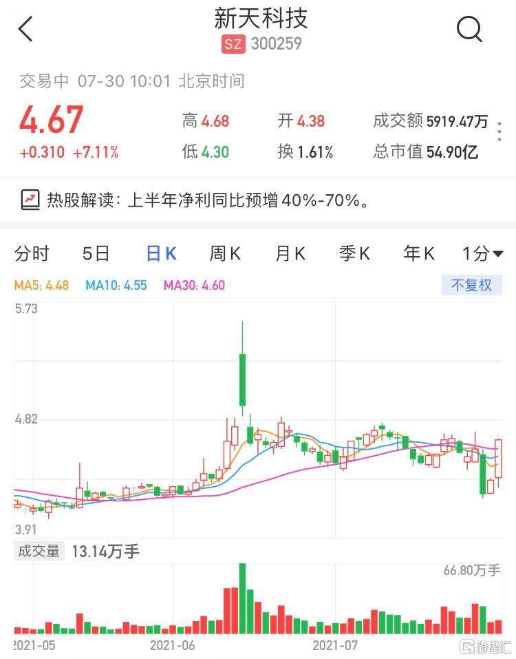 300259股票-300259股票历史简称