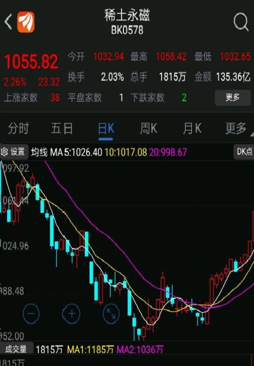 000970股吧-000970东方财富网股吧