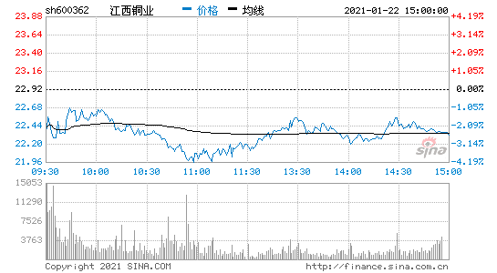 江西铜业股票分析-江西铜业股票分析