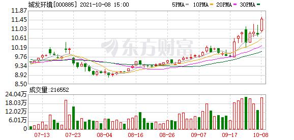 000885-000885股吧东方财富