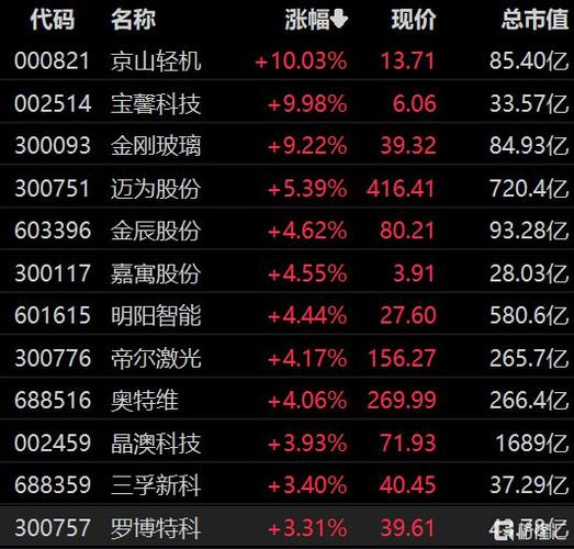 金刚玻璃股票-金刚玻璃股票代码是多少