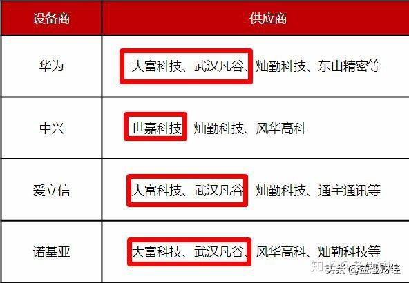 武汉凡谷-武汉凡谷与华为的关系到底是什么