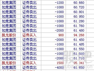 000626股票-000626股票原来的名称