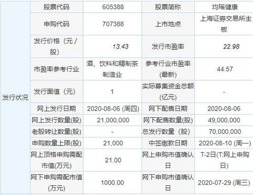 605388-605388发行价