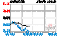 股票600228-股票600010