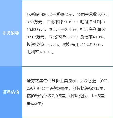 002256-002256兆新股份股价
