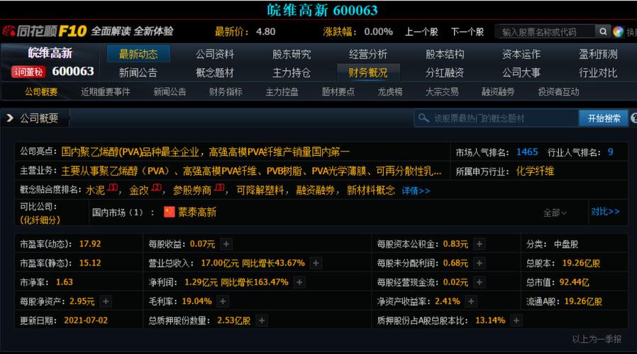 600063-600063有什么利好
