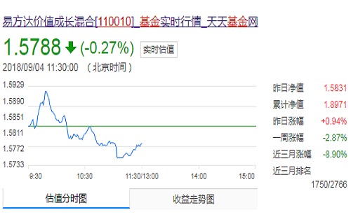 基金110010-基金110010最新净值