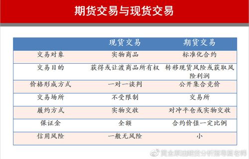 实达期货-实货和期货的区别