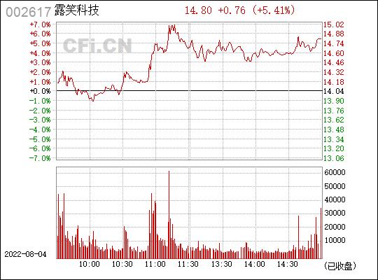 002617露笑科技-002617露笑科技深度分析
