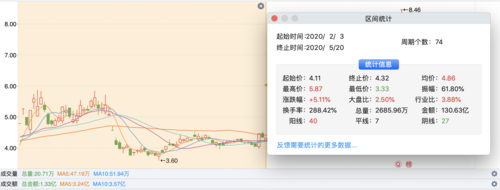 股票300261-股票300261股价