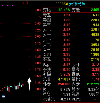 002354股票-002354股票行情东方财富网