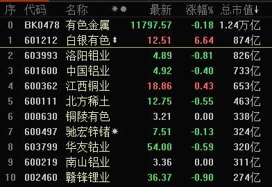 白银有色股吧-白银有色股吧怎么样