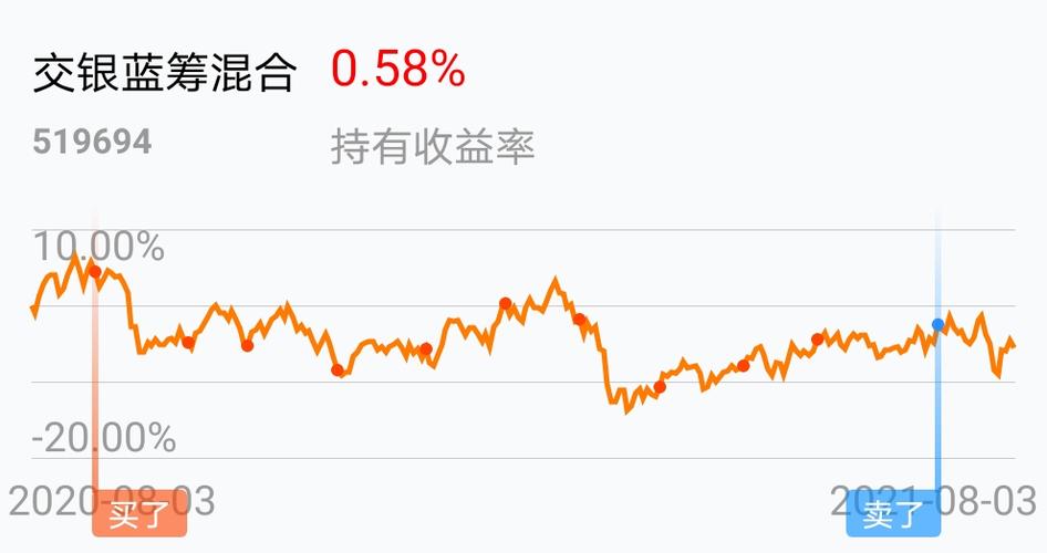 519694-519694分红几次了