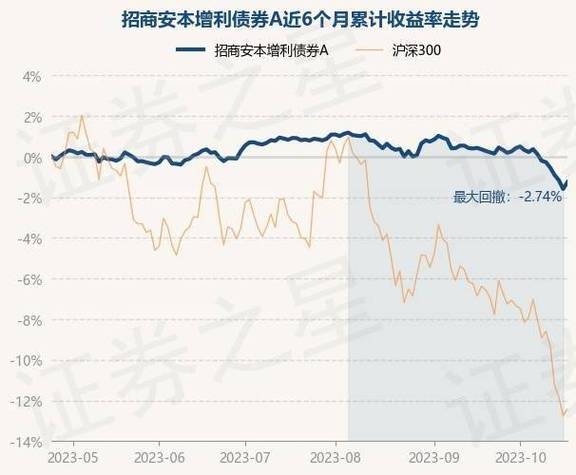 招商安本-招商安博保本混合a