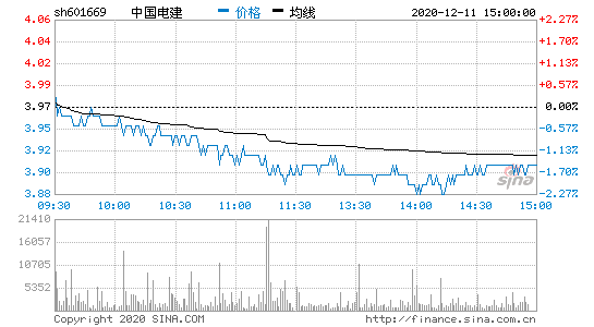 股票601669-股票601669最新行情