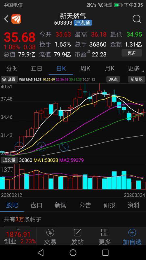 601139股吧-601179 股吧