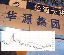 st华源-st华源保壳最新消息