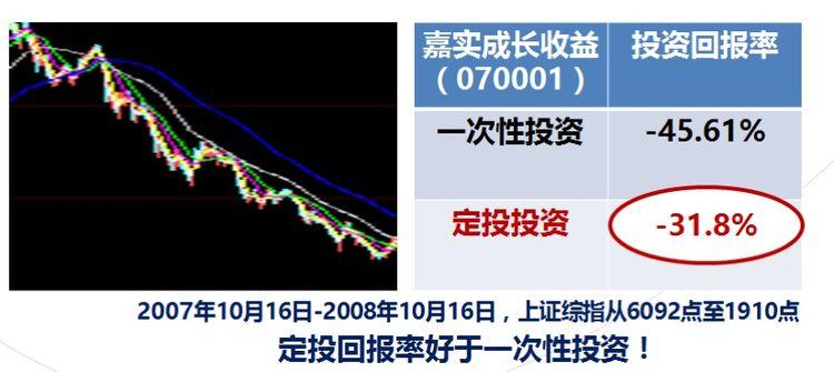 嘉实策略增长-嘉实策略增长070011净值查询