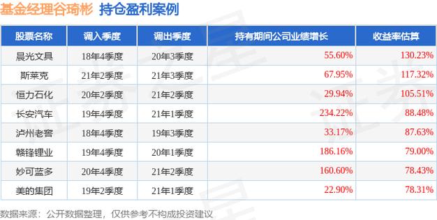 420001基金净值-基金040002净值