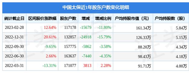 601601-601601中国太保股票股吧