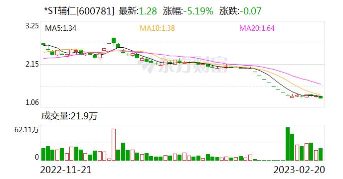600781股票-600781股票历史交易数据