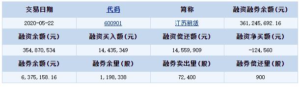 600901-600901江苏租赁 手机东方财富网