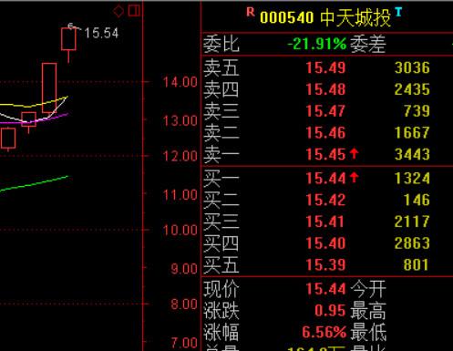 000540-000540退市了如何操作