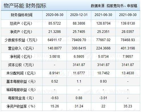603071-603071物产环能股吧