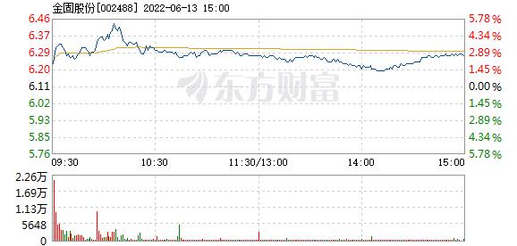 002488-002488股票