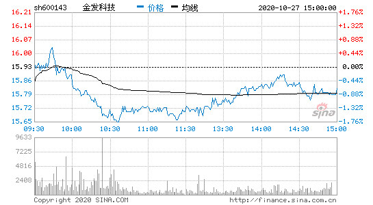 金发科技-金发科技吧600143股吧
