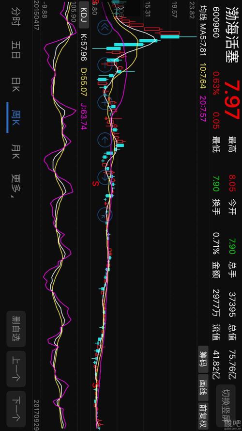 600960股吧-600606 股吧