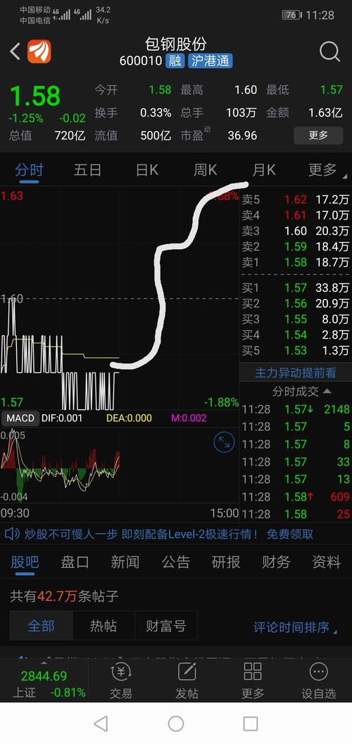 600010东方财富-600010东方财富股吧