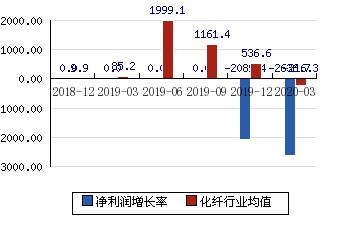 600889的简单介绍