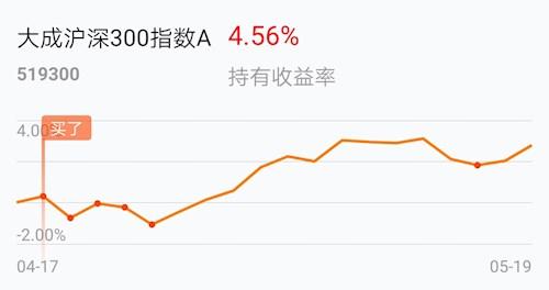 基金519300-基金519300今日净值