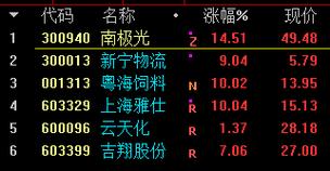 300940-300940南极光股价