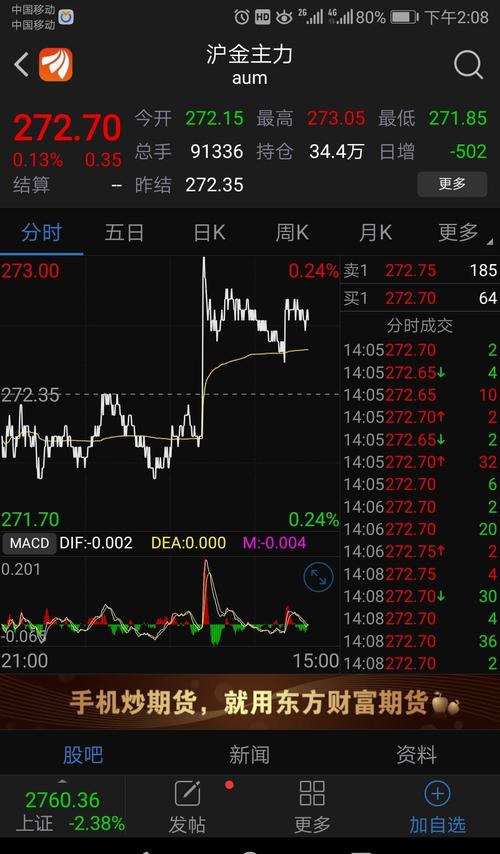 600988股票-600988股票股吧