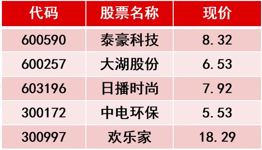 泰豪科技-泰豪科技股吧